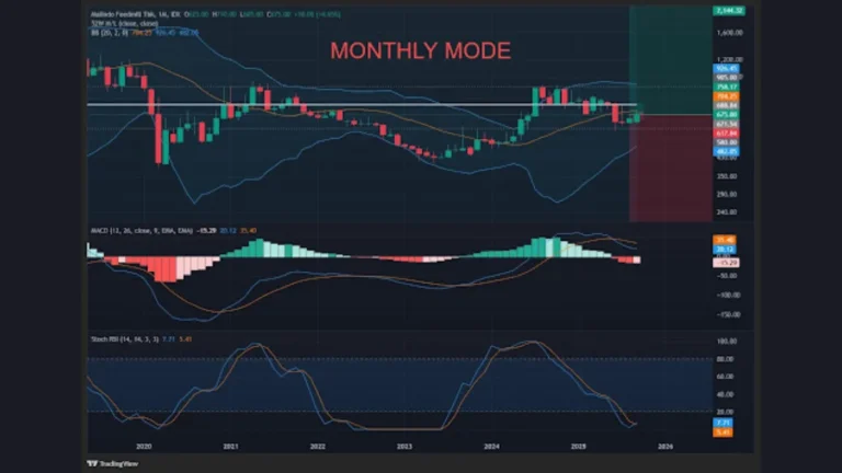 saham MAIN